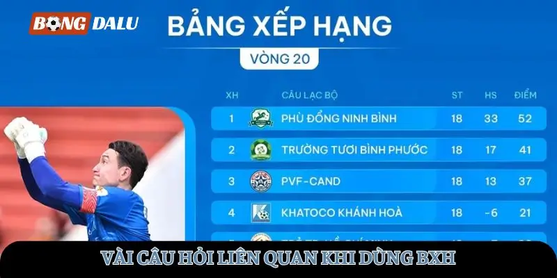 Vài câu hỏi liên quan khi dùng BXH